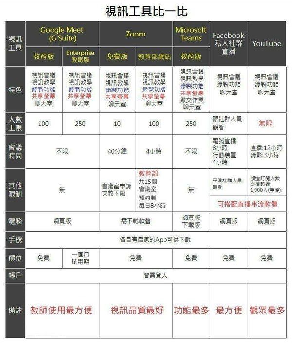 視訊工具比一比