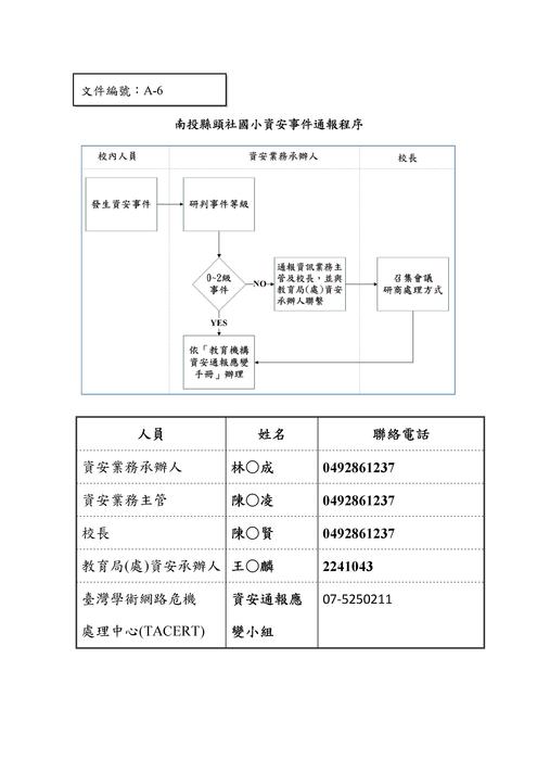 資安事件通報程序圖片